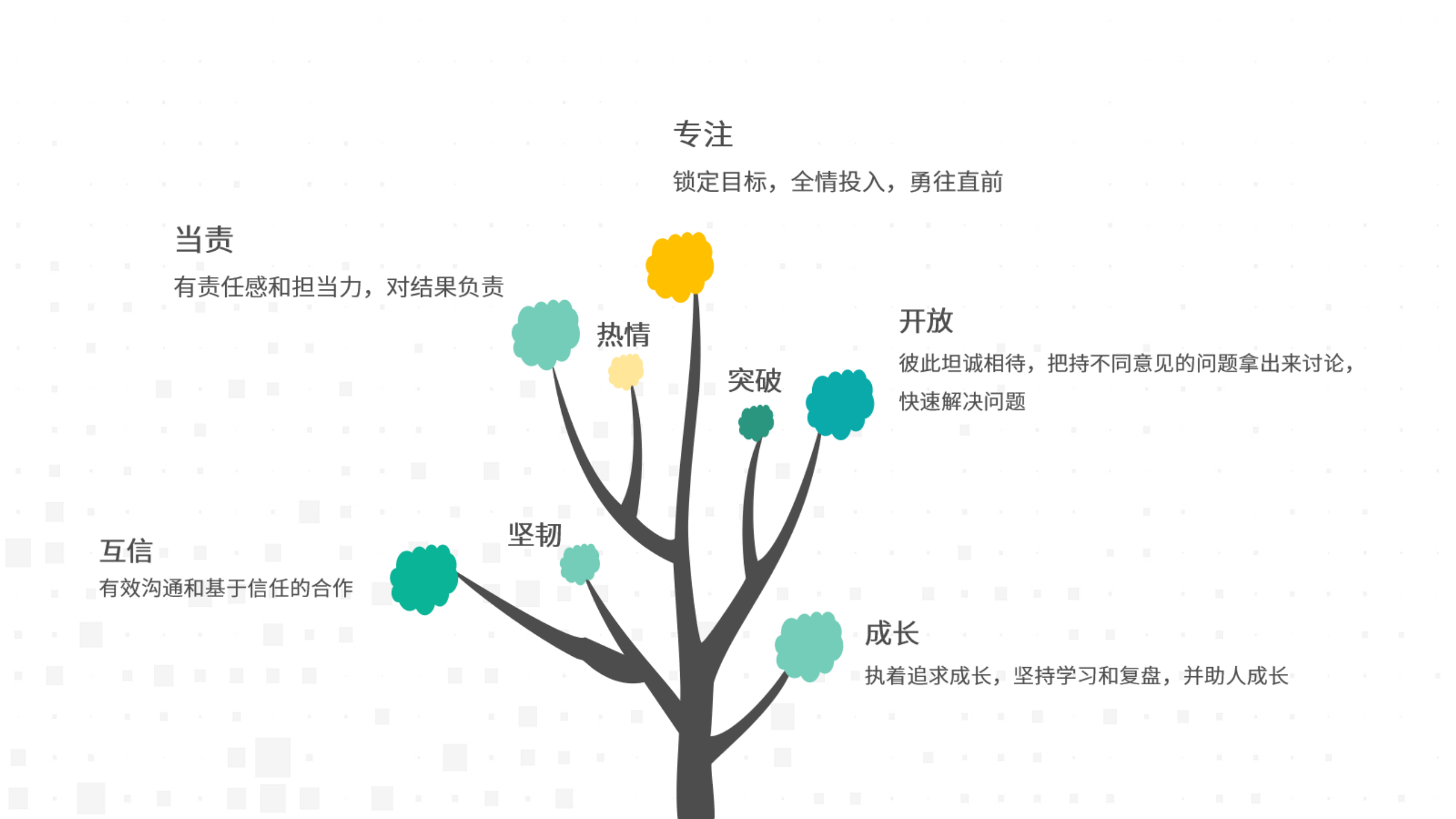互信求真，温暖同业
