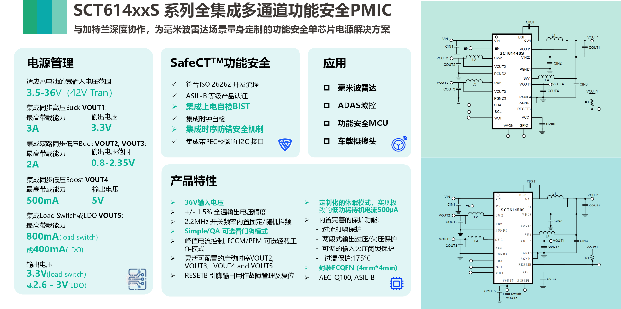 图形用户界面, 利用法式

AI 天生的内容可能不正确。