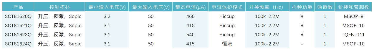 图形用户界面, 表格

AI 天生的内容可能不正确。