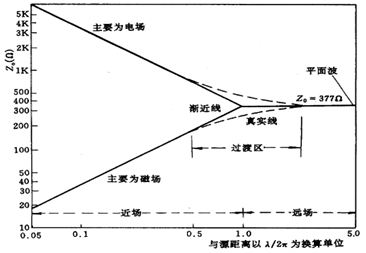 图示

AI 天生的内容可能不正确。