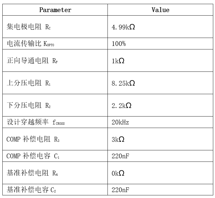 表格

AI 天生的内容可能不正确。