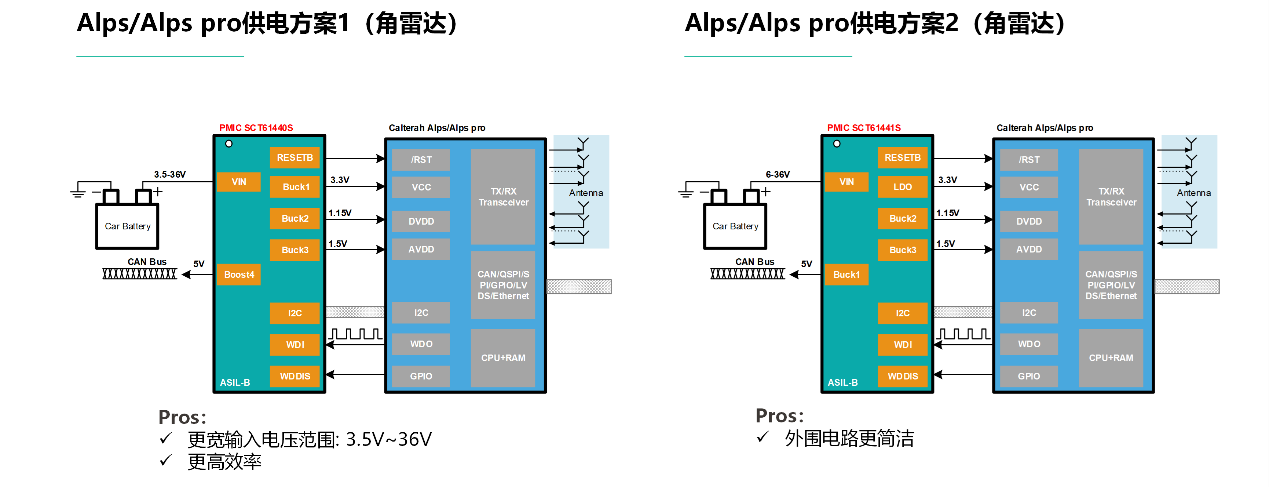 图形用户界面, 图示

AI 天生的内容可能不正确。