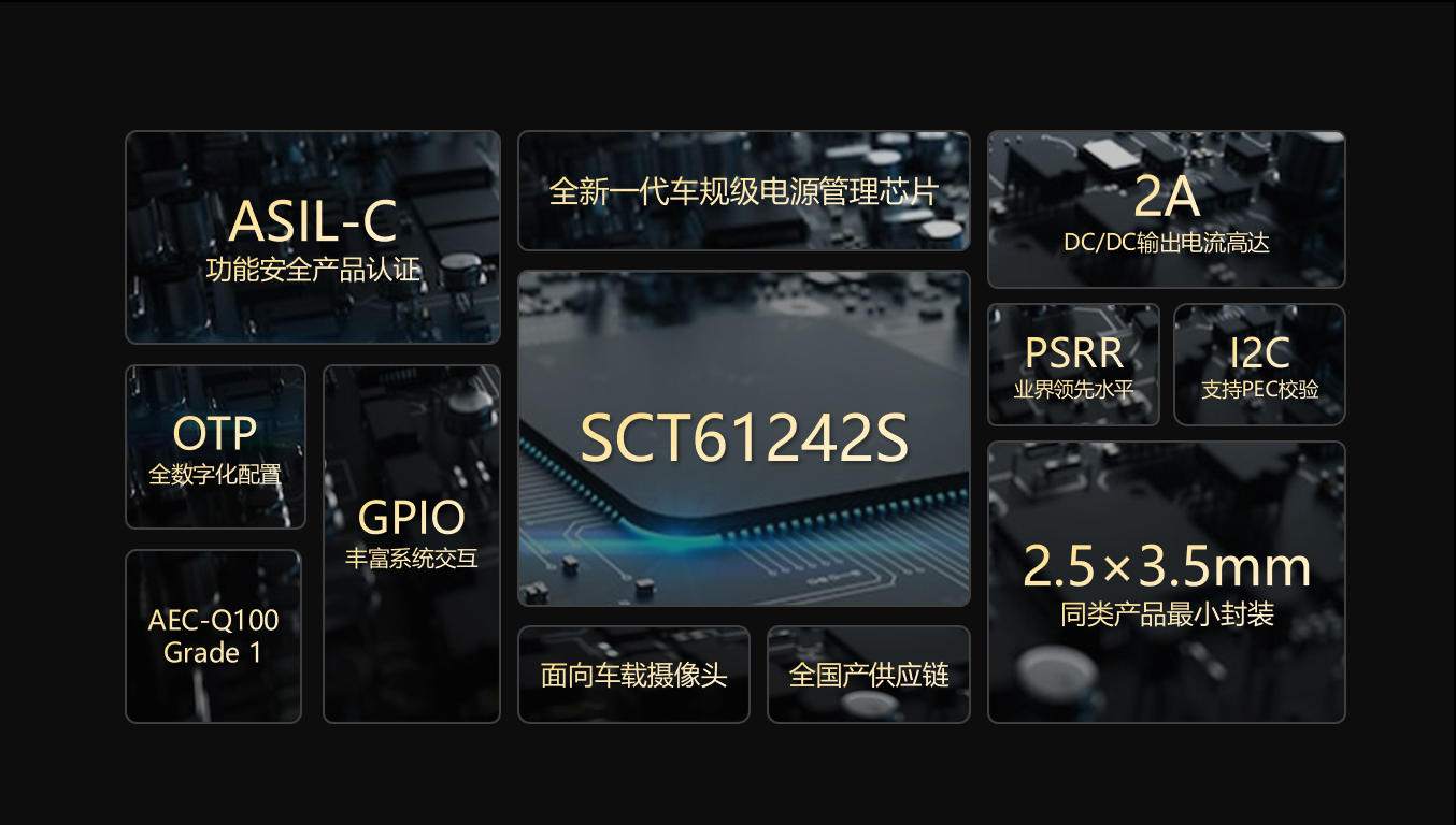 【全新升级】腾博官网科技车载摄像头职能安全PMIC SCT61242S，护航辅助驾驶安全感知