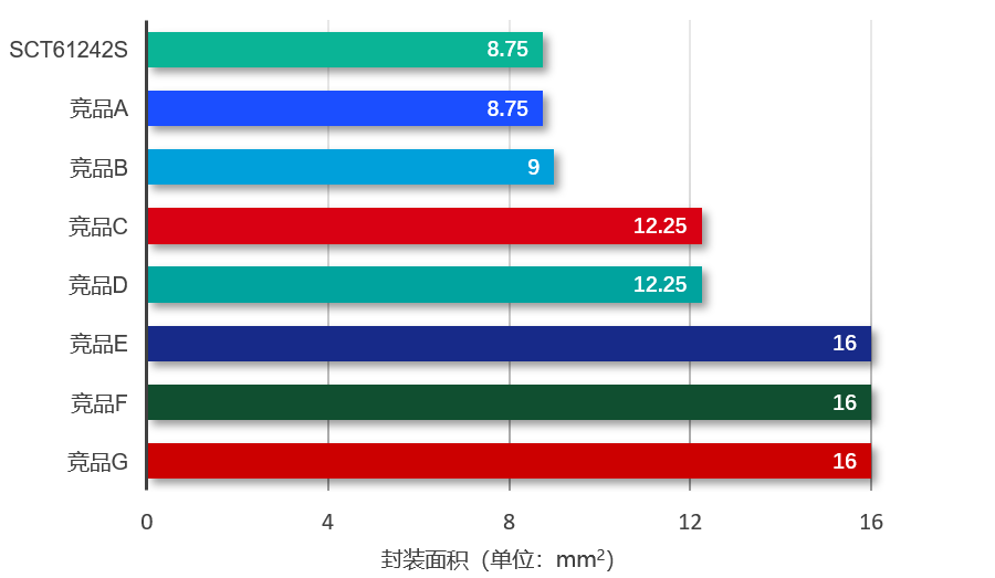 图表, 条形图

AI 天生的内容可能不正确。