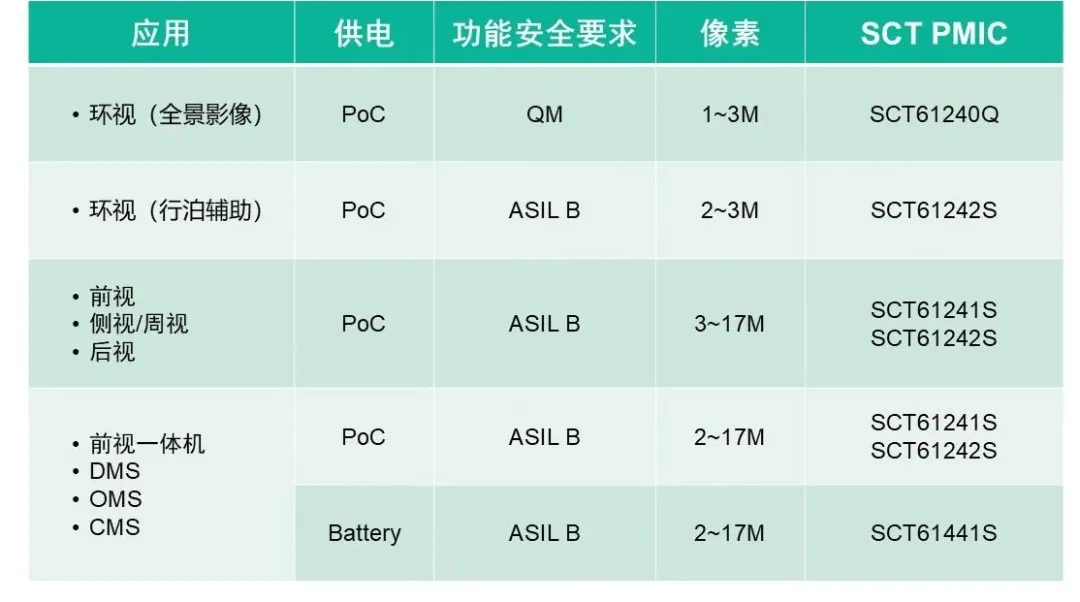 表格

AI 天生的内容可能不正确。