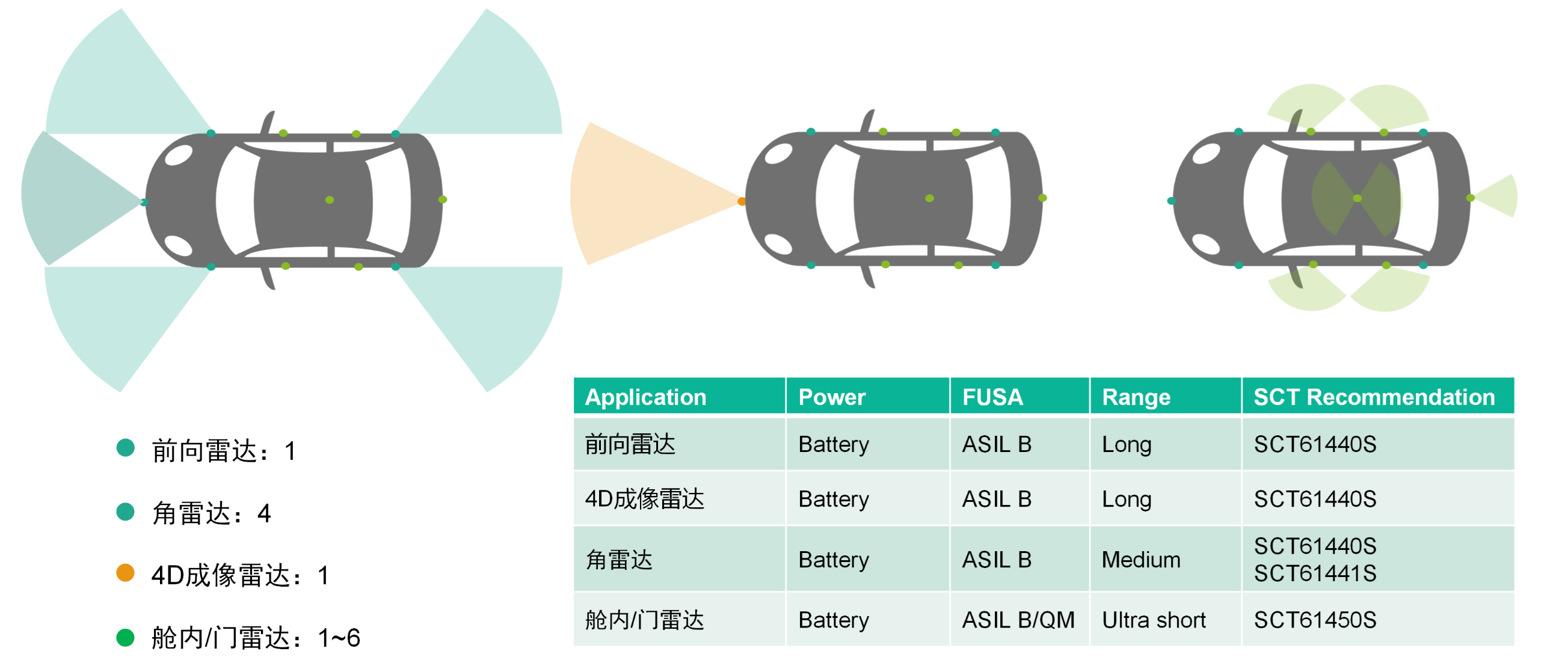 表格

AI 天生的内容可能不正确。